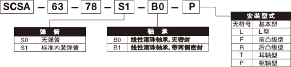 型号表示方法