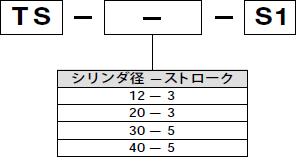 型号表示方法