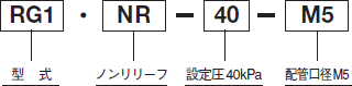 型号表示方法
