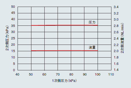 特形