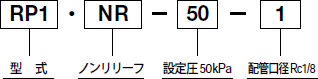 型号表示方法
