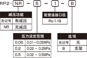 型号表示方法