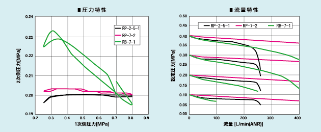 特形