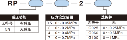 型号表示方法