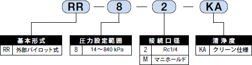 型号表示方法