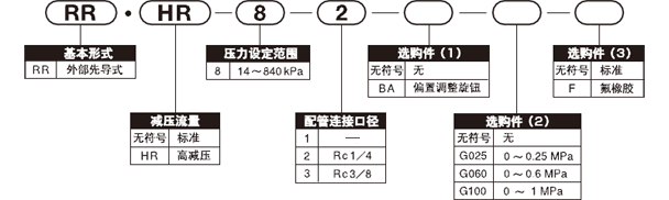 型号表示方法  