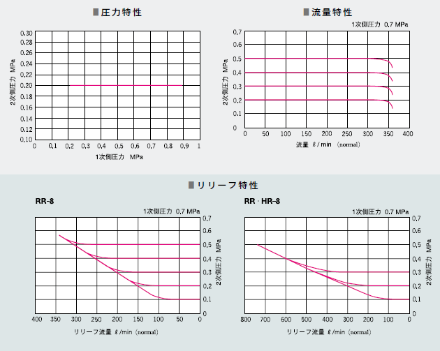 特形