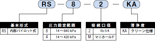 型号表示方法 