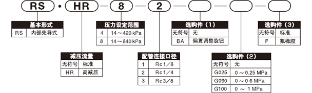 型号表示方法 