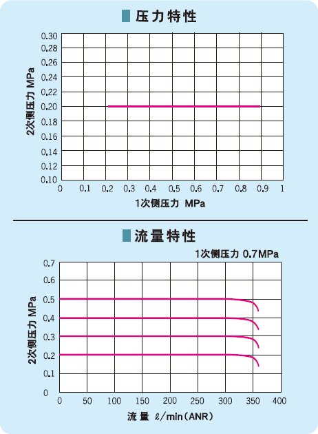 特形