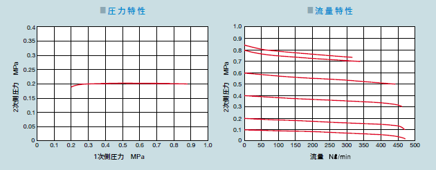 特形