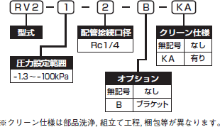 型号表示方法